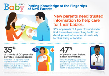 WebMD Baby App for Infants’ Health Information