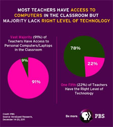 What Teachers Want for Classroom Tech