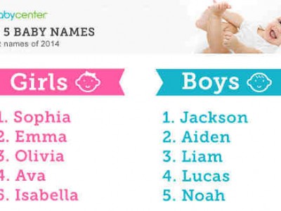 BabyCenter Reveals Top Baby Names of 2014