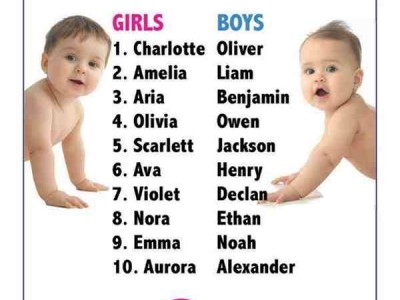 Which Are the Most Popular Baby Names of 2015?