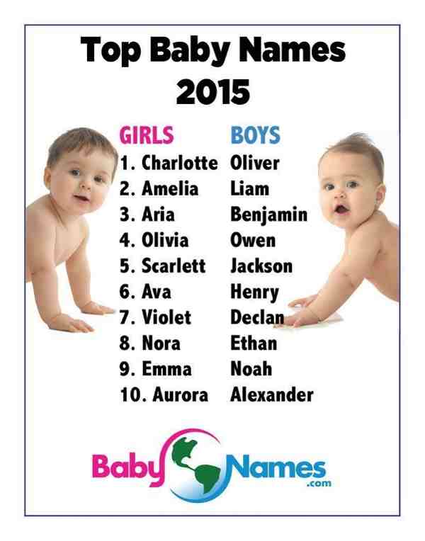 Most Popular Baby Names of 2015