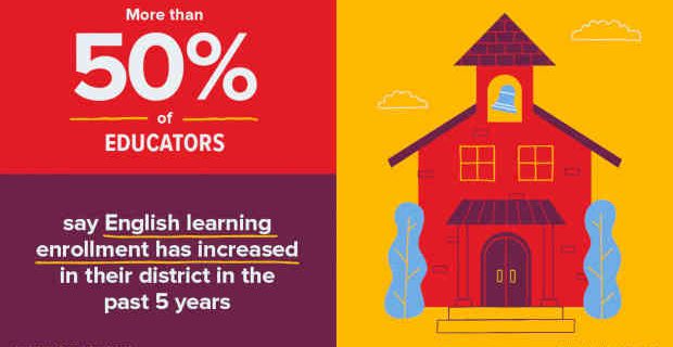 McGraw-Hill Education Releases English Learners Report