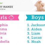 BabyCenter Reveals Top Baby Names of 2014