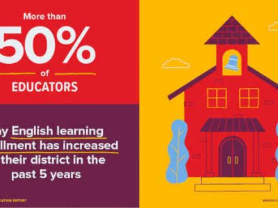 McGraw-Hill Education Releases English Learners Report